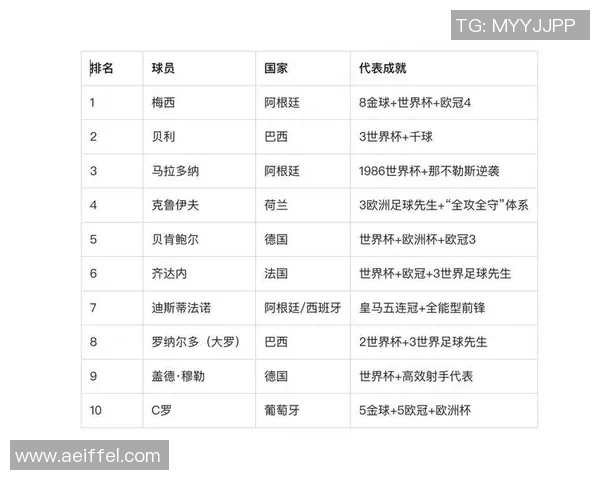 德国足球巨星盘点从贝肯鲍尔到诺伊尔的传奇之路